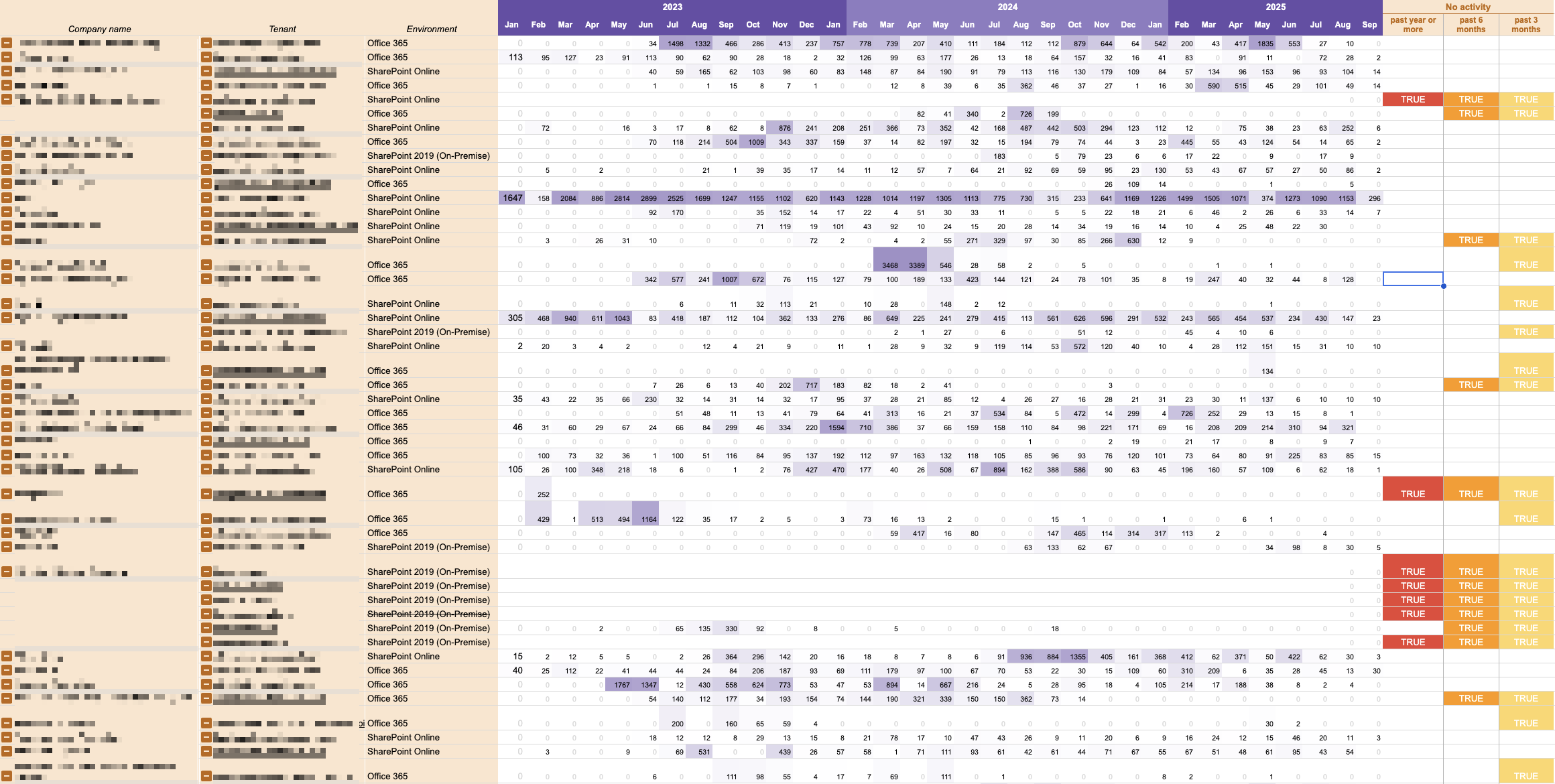Monitoring Customer Activity — main result